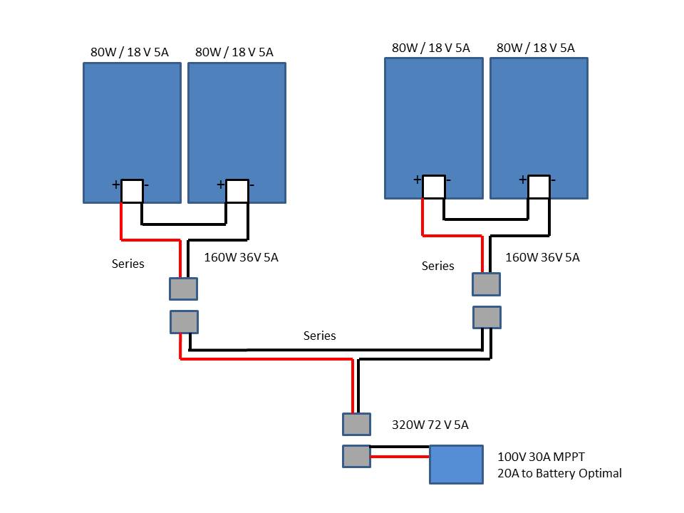 Hybrid setup of solar panels